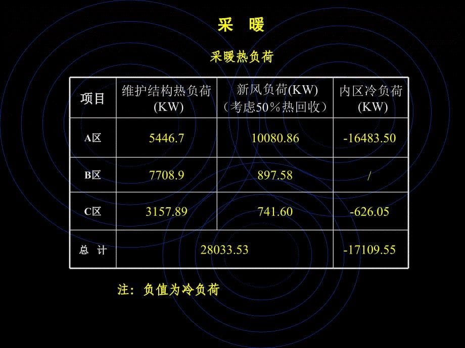 超大型综合性建筑冷热源选择_第5页