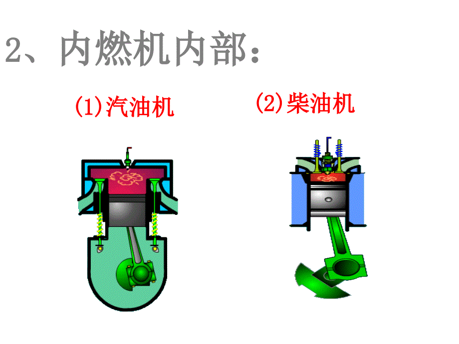 《2内燃机》课件1_第4页