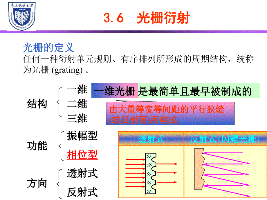 光栅衍射-位移相移定理.ppt_第2页