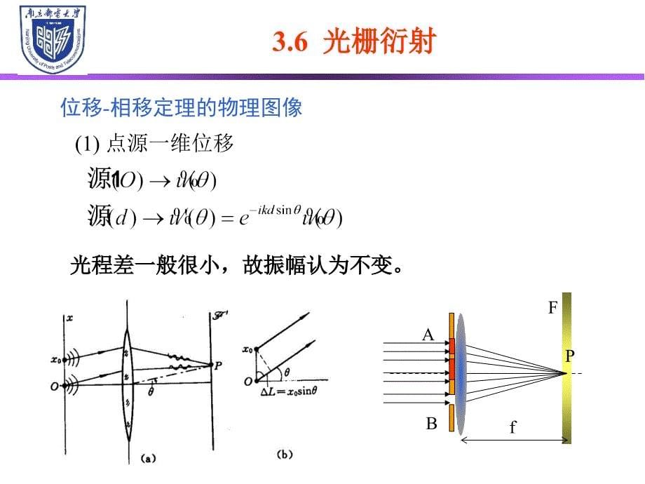 光栅衍射-位移相移定理.ppt_第5页