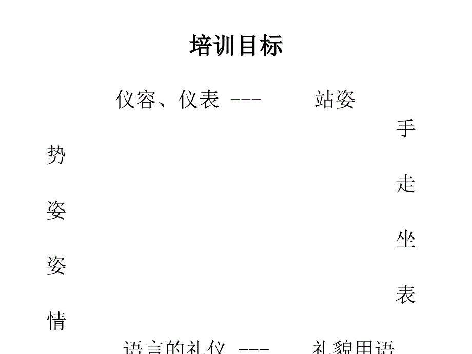 简单的职场礼仪培训PPT课件_第4页