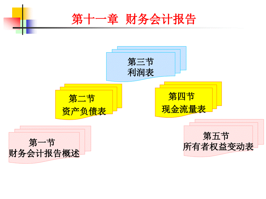 《会计财务会计报告》PPT课件.ppt_第2页