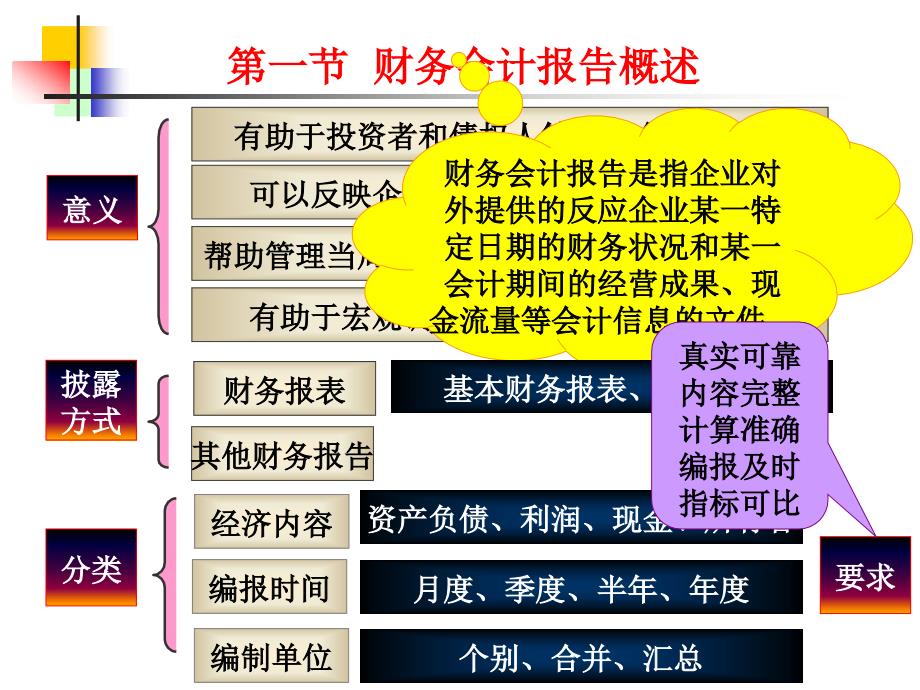 《会计财务会计报告》PPT课件.ppt_第3页