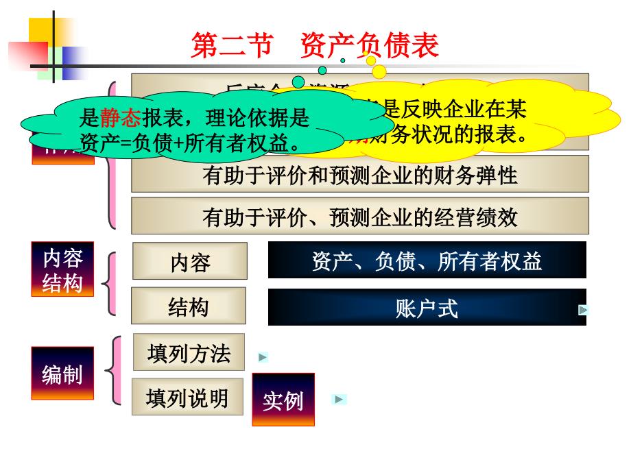 《会计财务会计报告》PPT课件.ppt_第4页