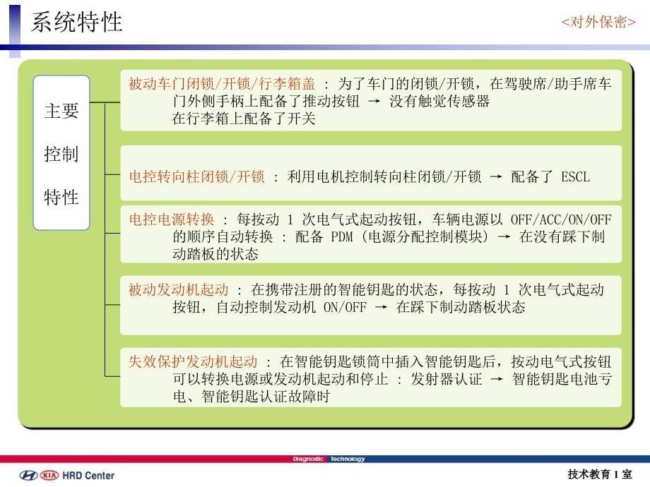 北京现代御翔资料：NF 智能钥匙&amp;按钮启动系统_第5页