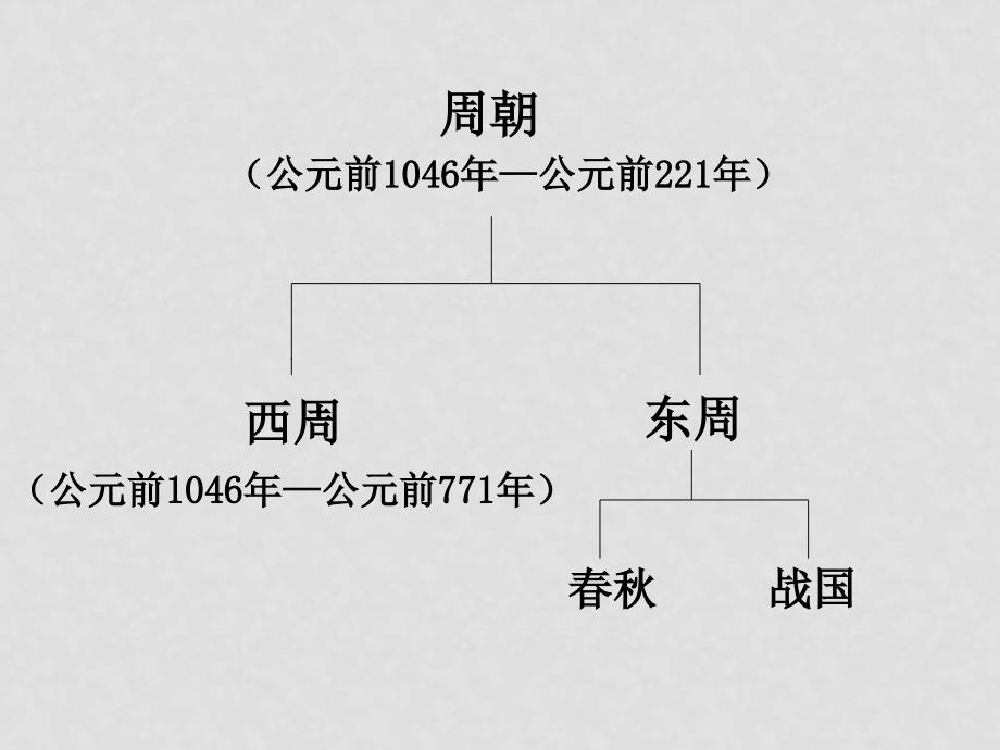 七年级历史上：第6课西周的盛衰课件（冀教版）_第2页