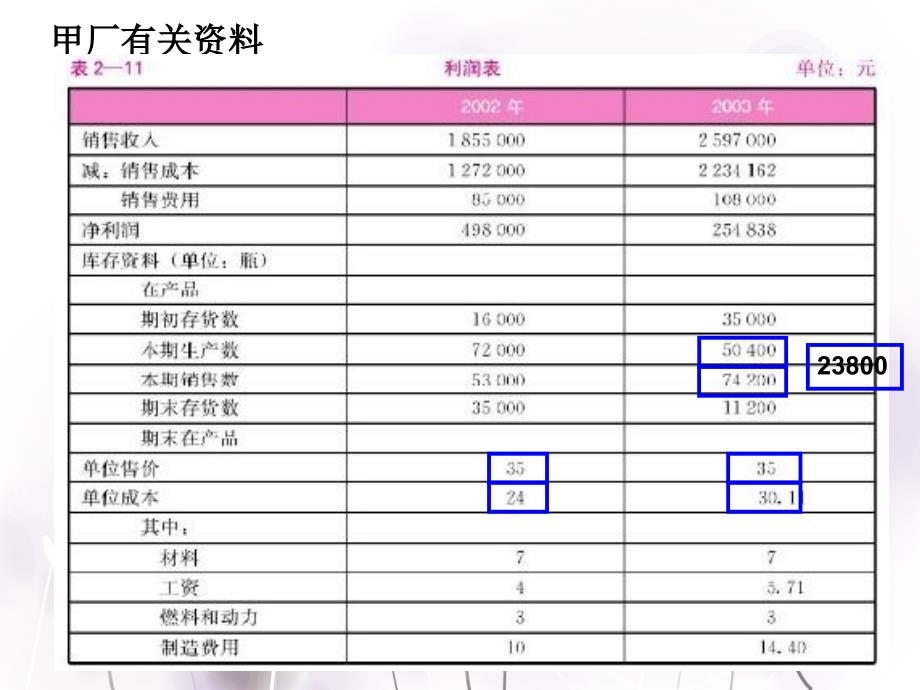 管理会计经理的困惑案例分析_第3页