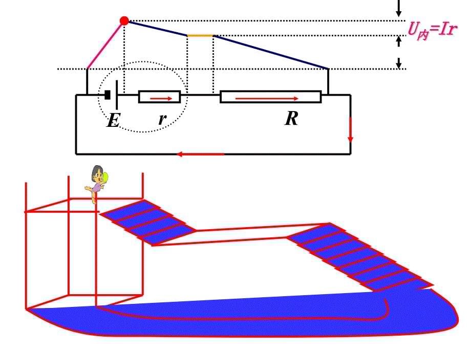 高中物理《省闭合电路欧姆定律》课件七（19张PPT）_第5页