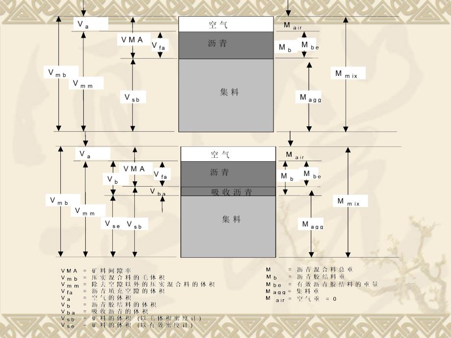 配比设计对新公路沥青路面施工技术规范的理解_第4页