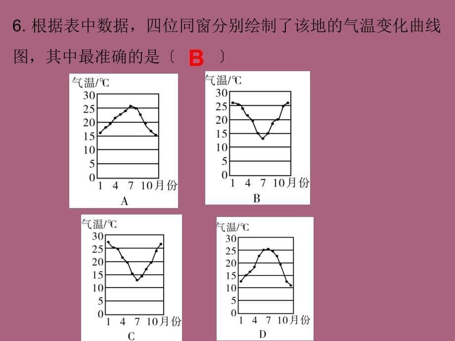 人教版七年级地理上册第三章第二节气温的变化与分布ppt课件_第5页