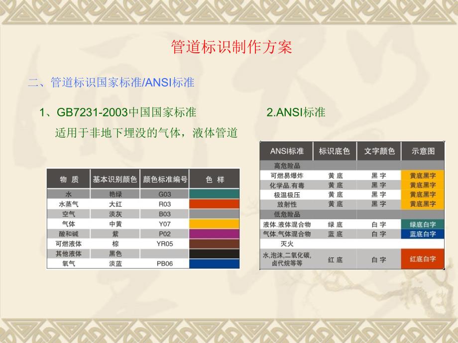 管道标识制作方案_第4页