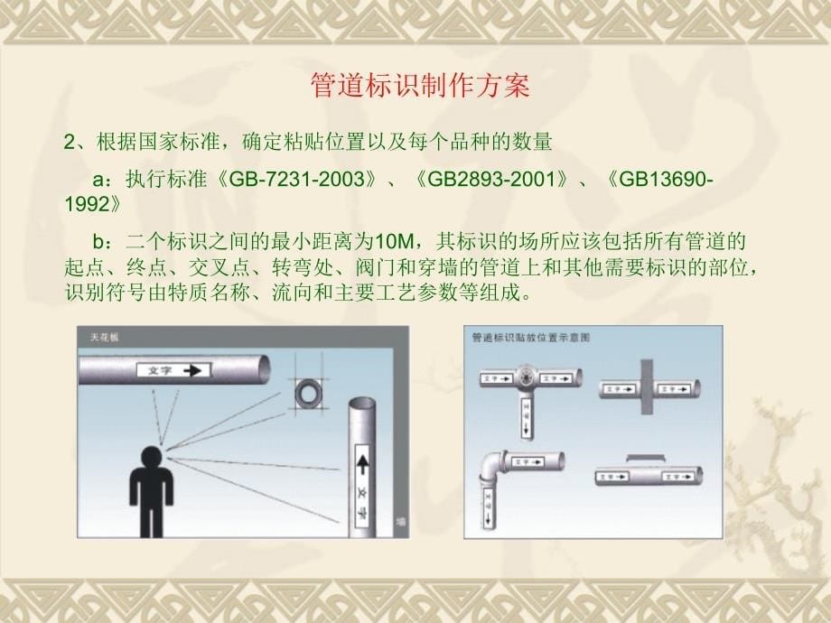 管道标识制作方案_第5页