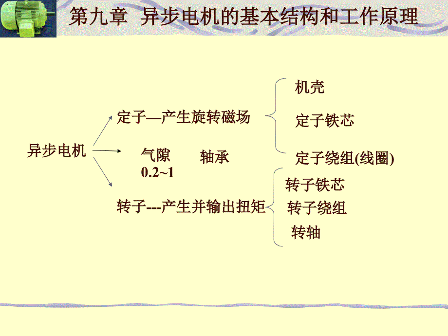 电机学PPT课件三相感应电动机基本知识_第2页