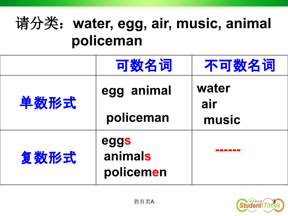 可数名词与不可数名词的用法教育专享_第3页