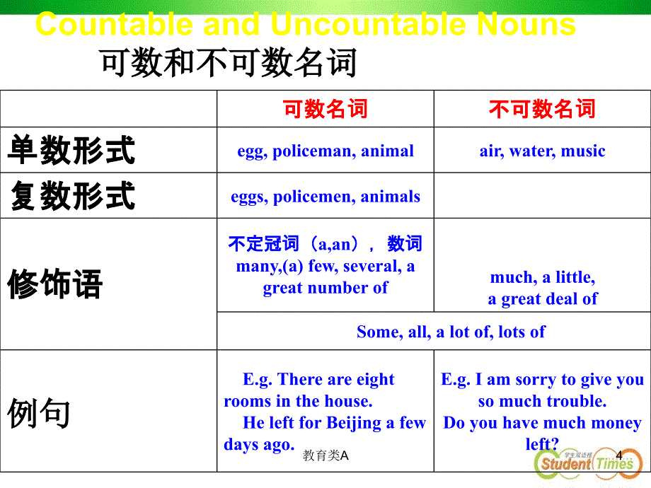 可数名词与不可数名词的用法教育专享_第4页