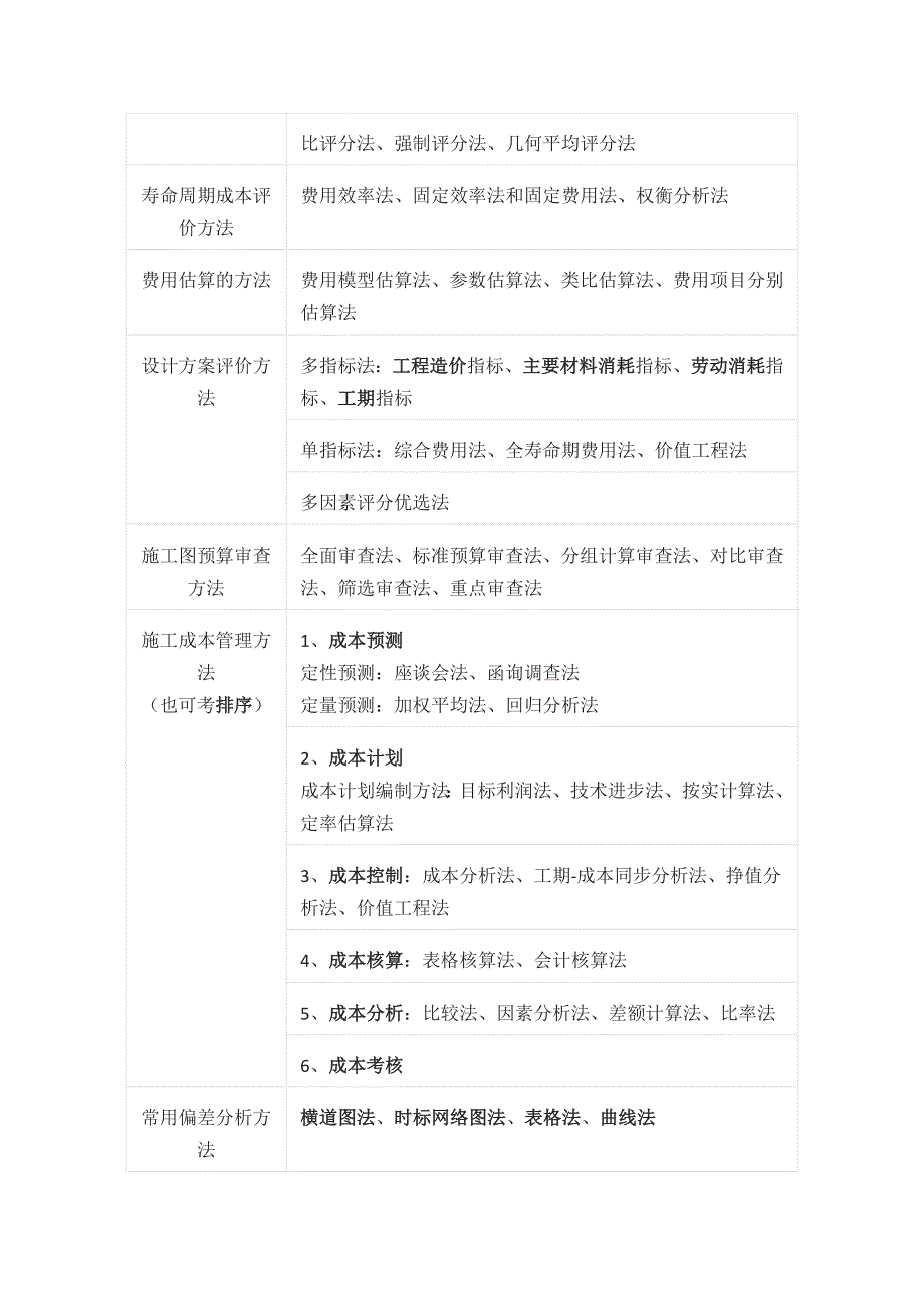 造价工程师《造价管理》“方法”题全考点_第2页