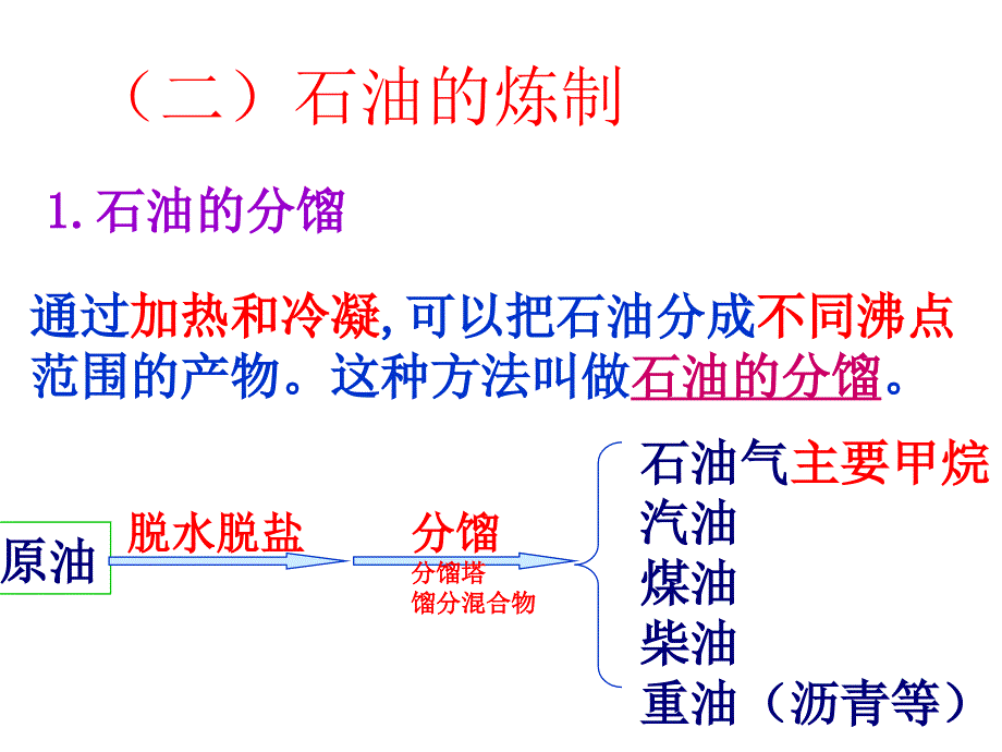 高中化学32石油的炼制煤的干馏课件鲁科版必修2_第4页