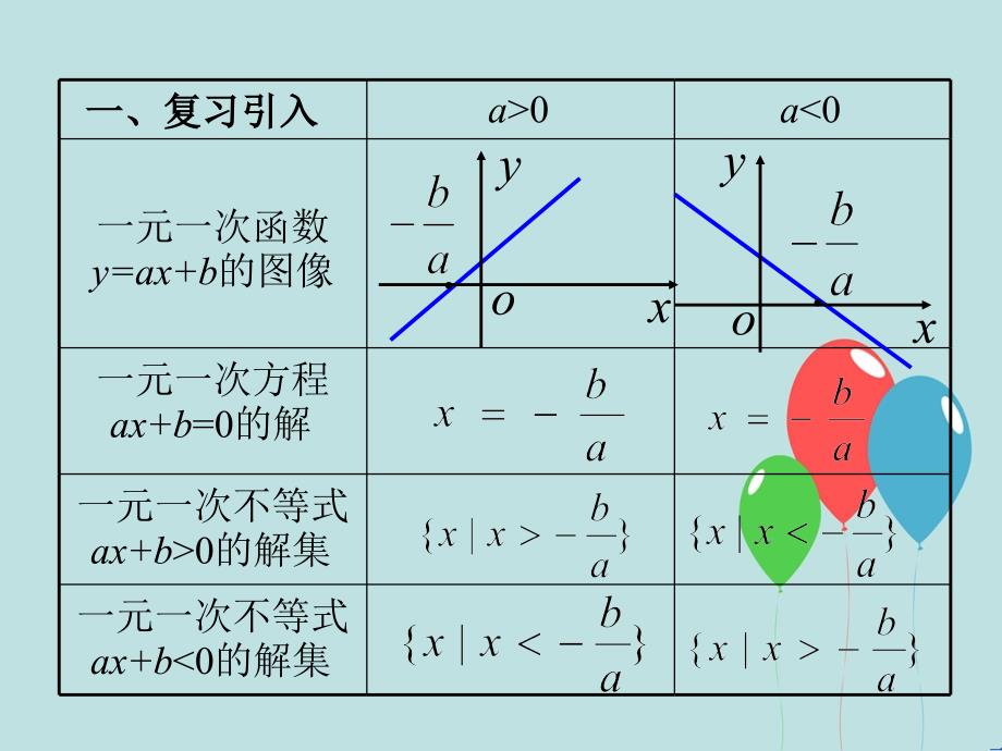 高一数学一元二次不等式解法讲义_第4页