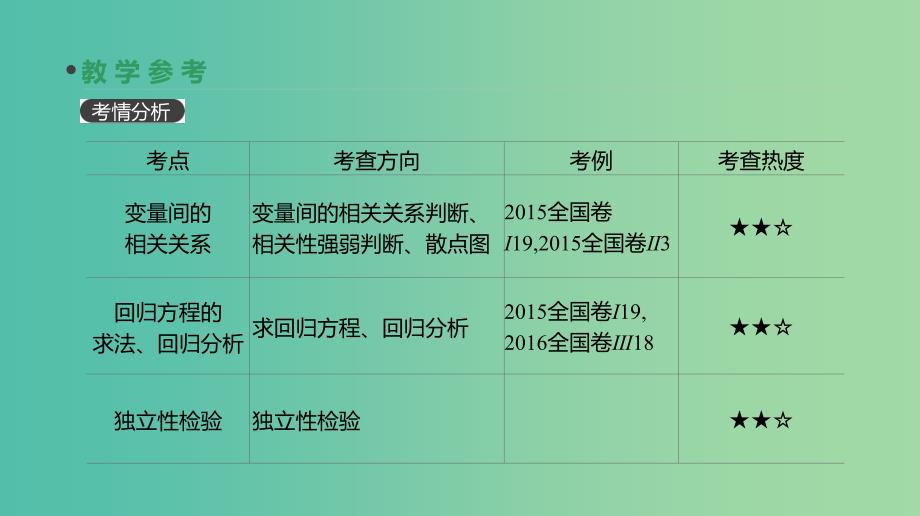 高考数学一轮复习第10单元算法初步统计统计案例第66讲变量间的相关关系统计案例课件理.ppt_第3页