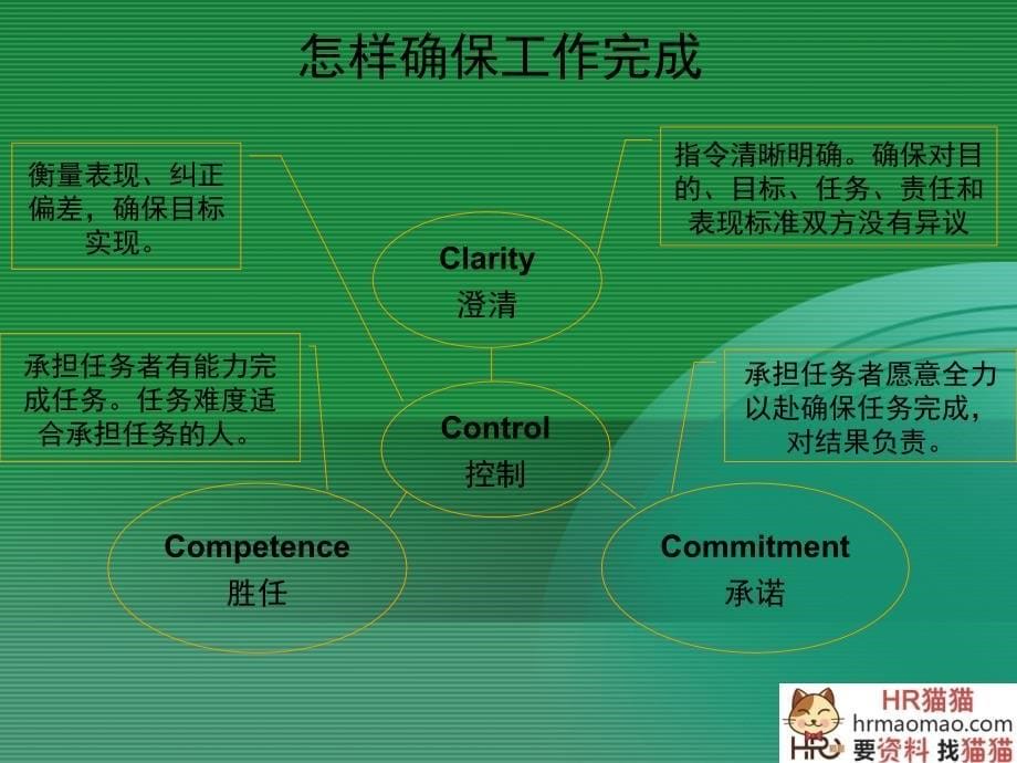 执行力培训课程_第5页