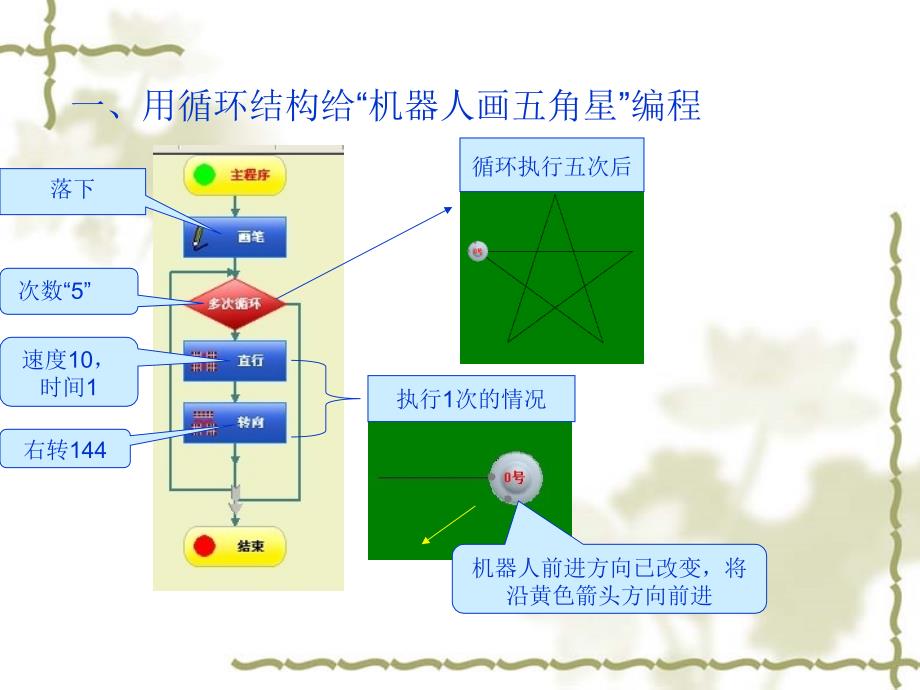 第4课设计画五角星的机器人_第3页
