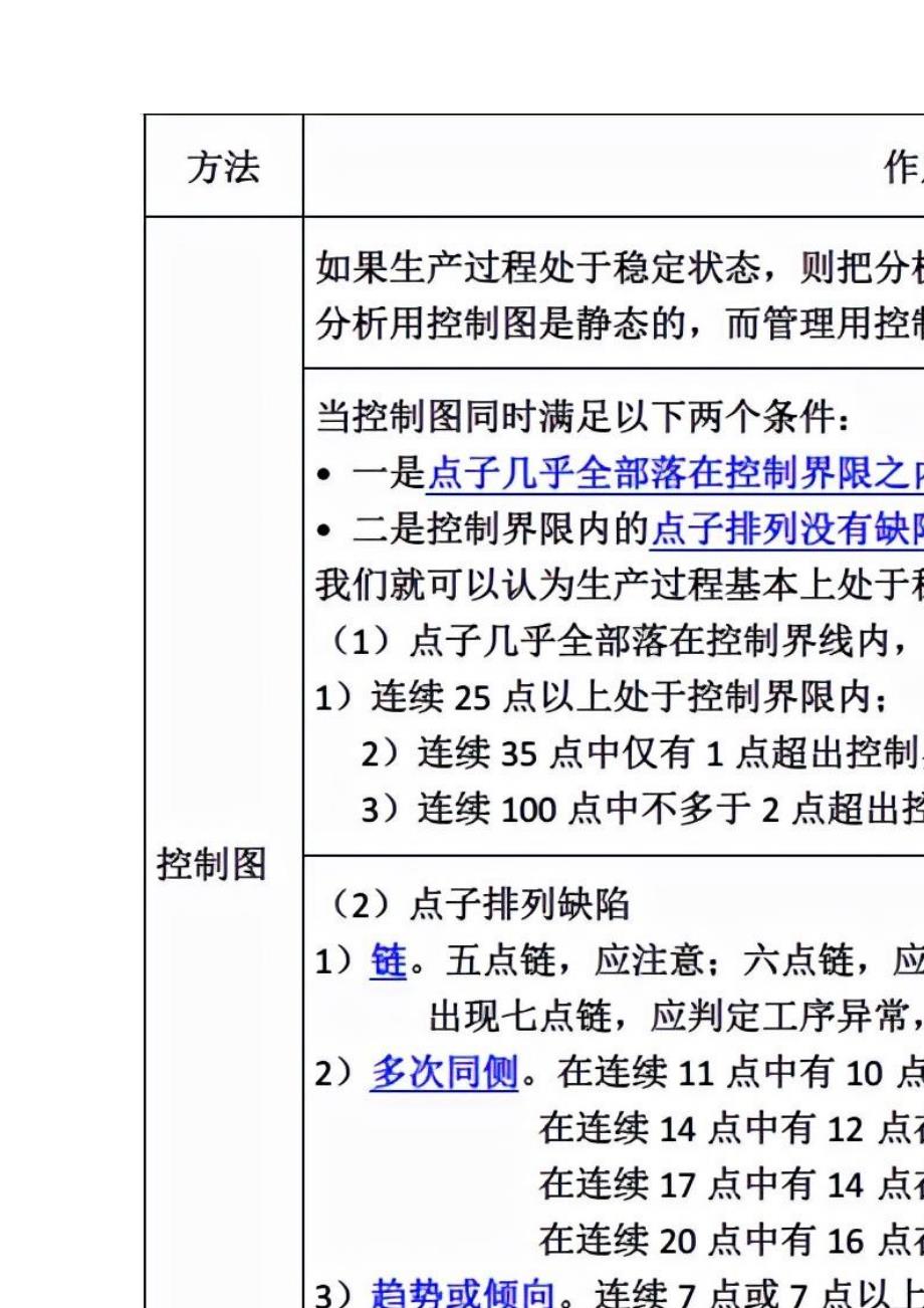 2024监理工程师《质量控制》第三章高频考点速记全考点_第3页