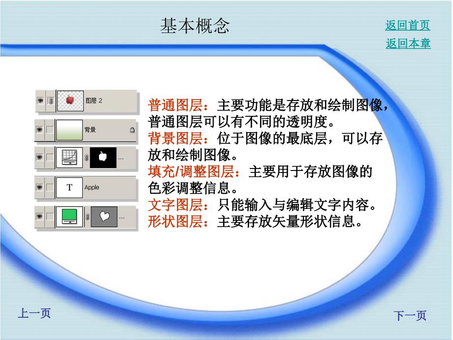 PS知识第5章图层_第4页