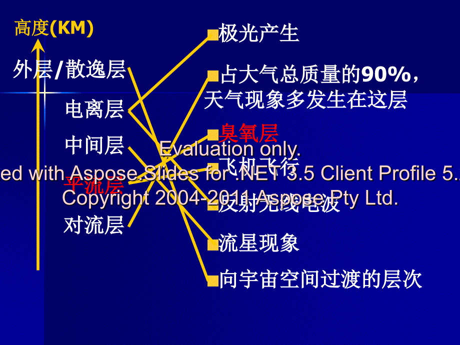 《空气的组成》PPT课件.ppt_第3页