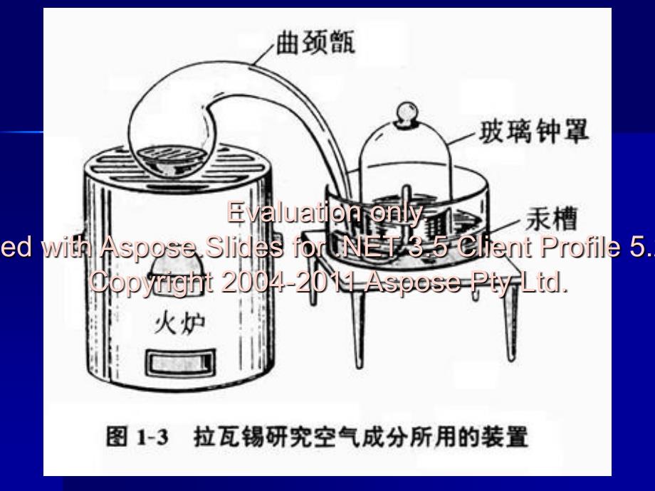 《空气的组成》PPT课件.ppt_第4页