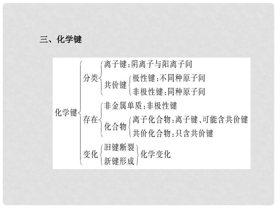 高中化学 第一章 物质结构 元素周期律阶段复习课件 新人教版必修2_第5页