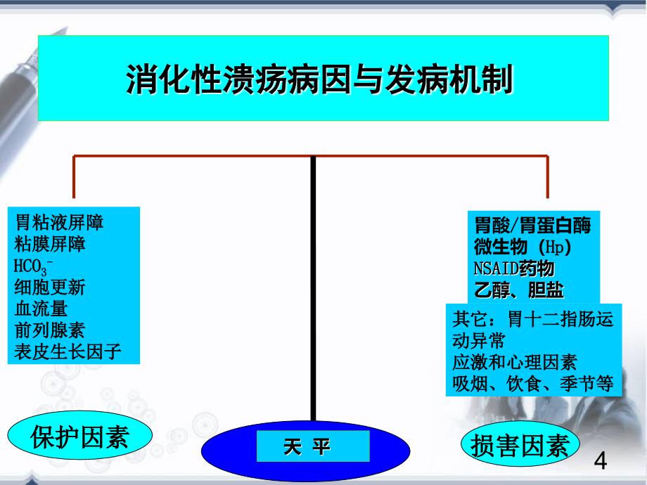 内科学：消化性溃疡_第4页