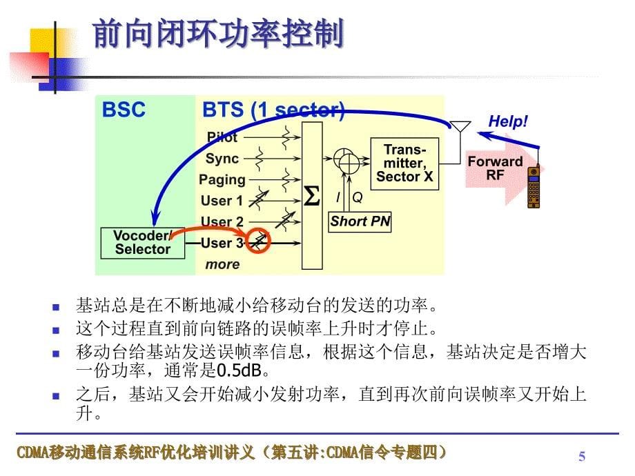 第五讲CDMA信令专题四ppt课件_第5页