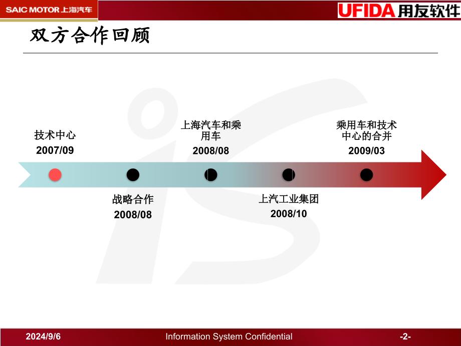 上汽企业集团管理人力资源信息系统EHR_第2页