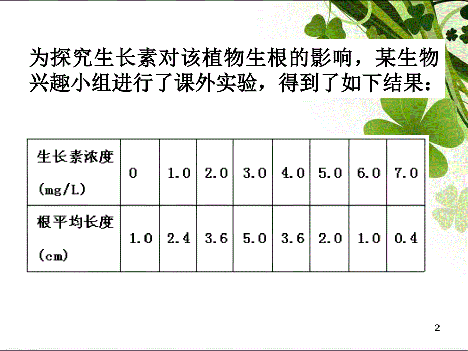 生长素的生理作用公开课_第2页