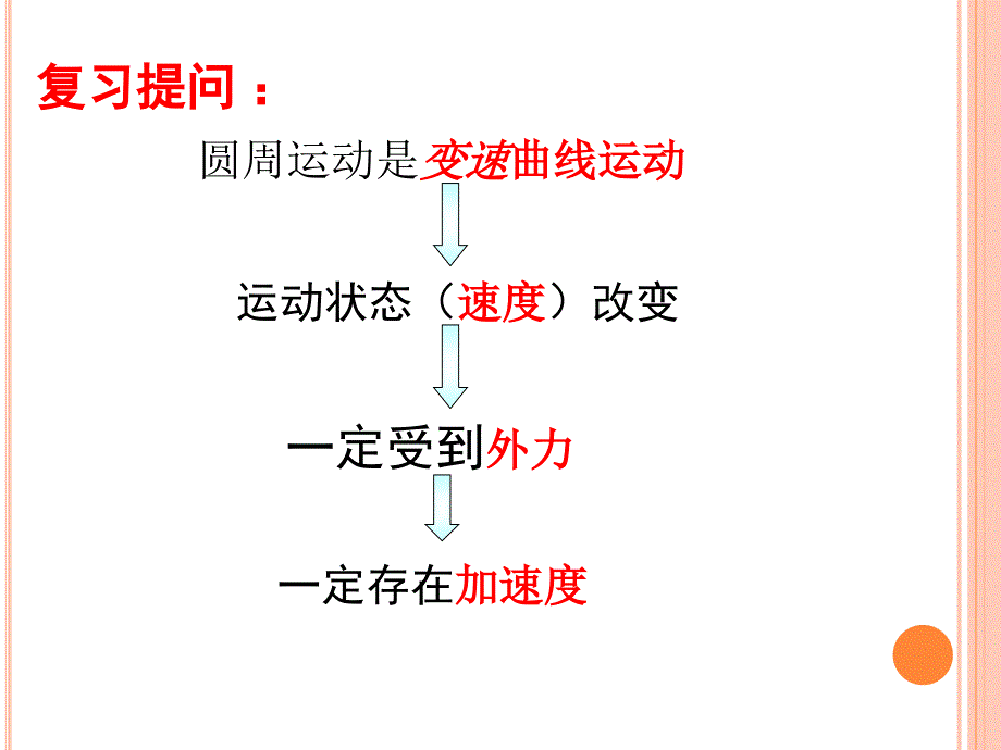 向心力与向心加速度ppt课件_第4页