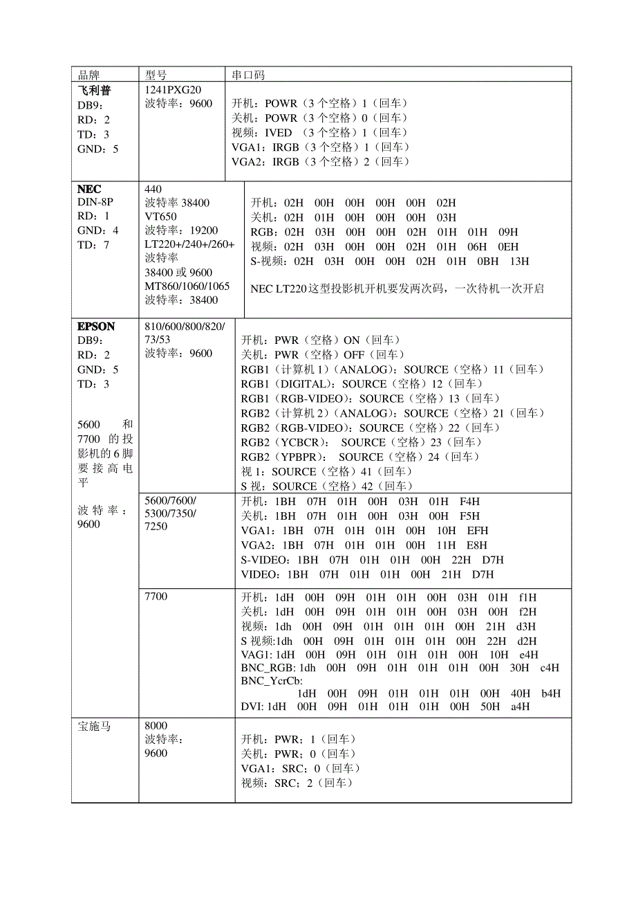 投影机串口码_第1页