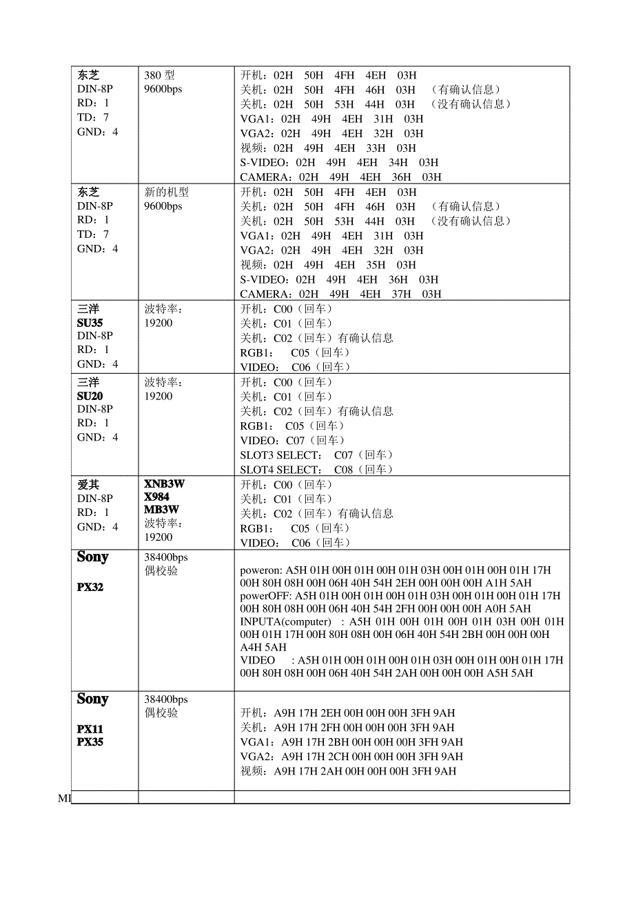 投影机串口码_第3页