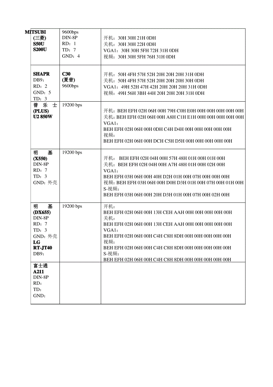 投影机串口码_第4页