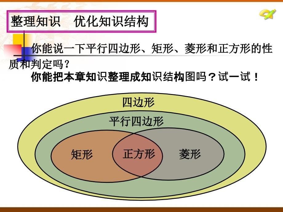 第十八章_平行四边形小结与复习(1)_第5页