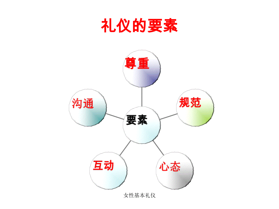 女性基本礼仪课件_第2页