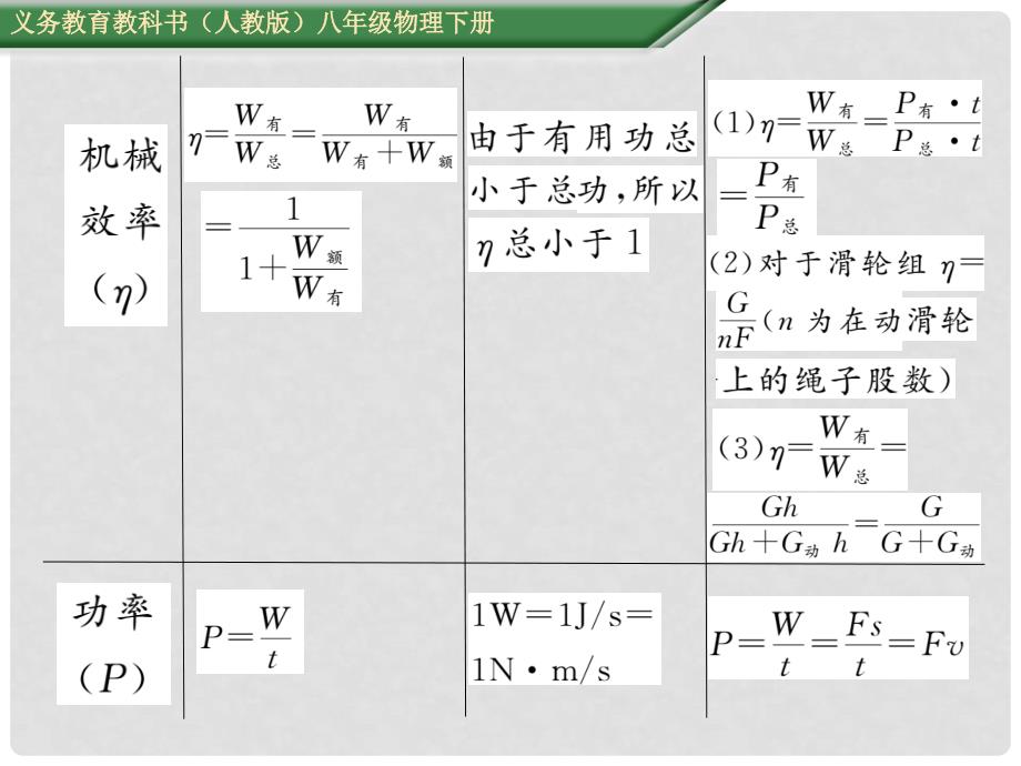 八年级物理下册 附录课件 （新版）新人教版_第4页