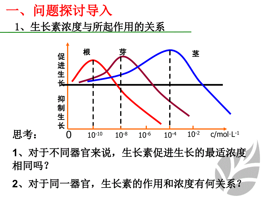 生物必修三课件：32生长素的生理作用(w)_第2页