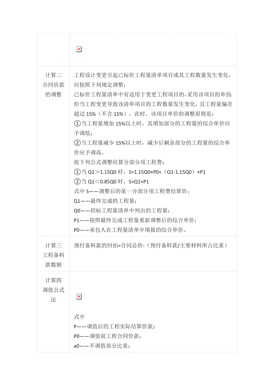 2024一级建造师《建筑实务》计算题全考点_第2页