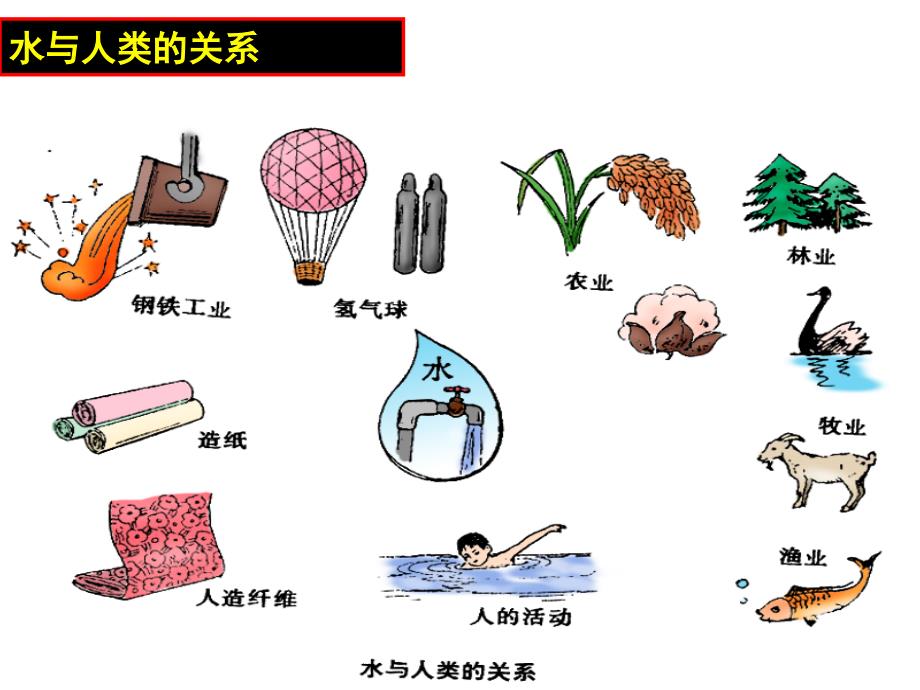 水的组成_第2页