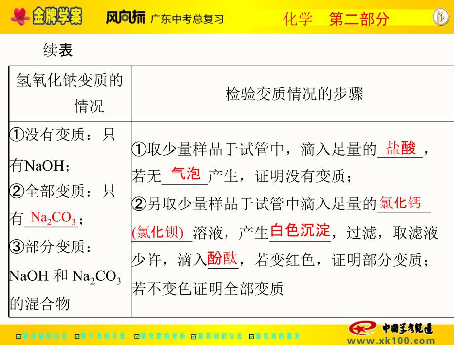 第二部分专题四氢氧化钠和氢氧化钙的变质_第3页