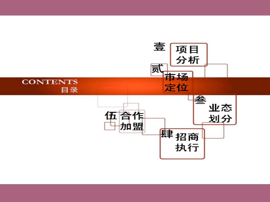 万州合作建议书ppt课件_第2页