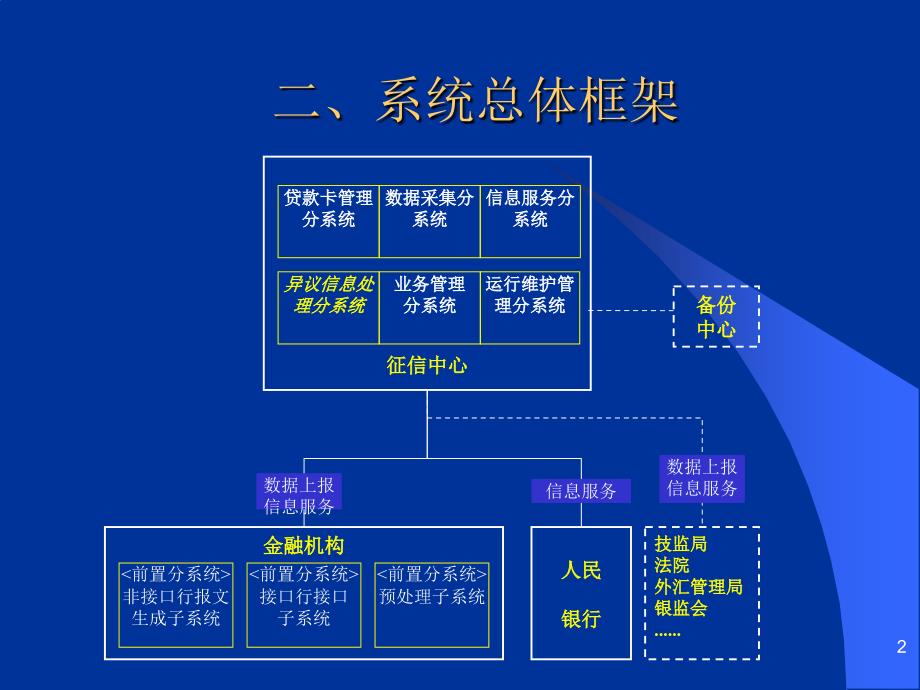 企业信用信息基础数据库培训课程—异议信息处理分系统_第2页