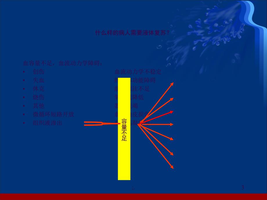 休克液体复苏护理巩月英ppt课件_第3页