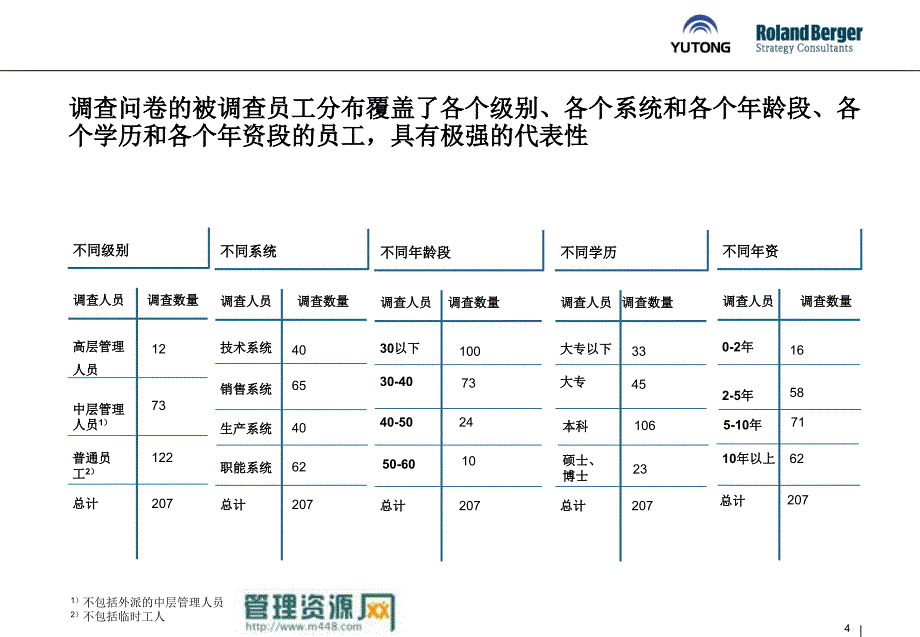 某客运企业人力资源管理诊断_第4页