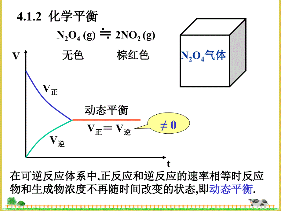 大学无机化学课件化学平衡_第4页